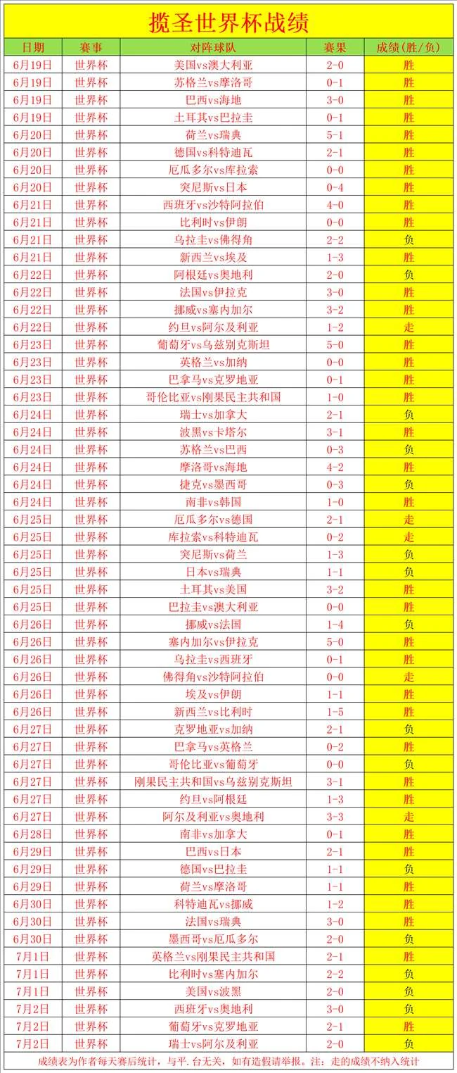 湖人巨星级转会全解析：詹姆斯与077完美过渡