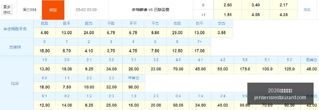 英雄联盟,战队再次刷,新记录,2026百家乐预测官网,2026百家乐预测App下载,2026百家乐预测网页版,2026百家乐预测平台,2026百家乐预测入口