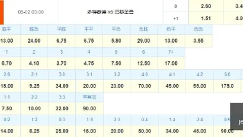 英雄联盟11，战，2026百家乐预测入口，队再次刷新记录